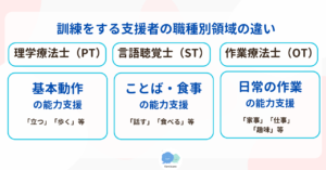 言語聴覚士（ST）とは？子どものことばと食事を支援する国家資格について解説 | ファミケア