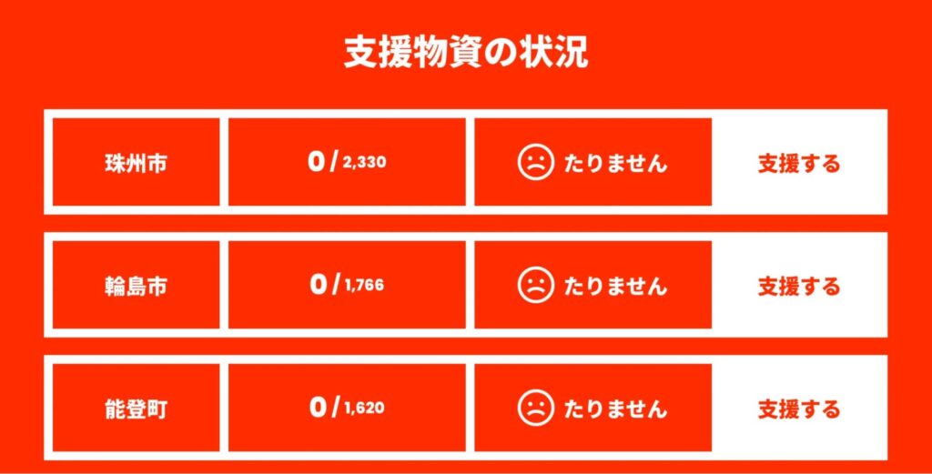 届け.jpのサイト内で支援物資の状況を表示しているページ