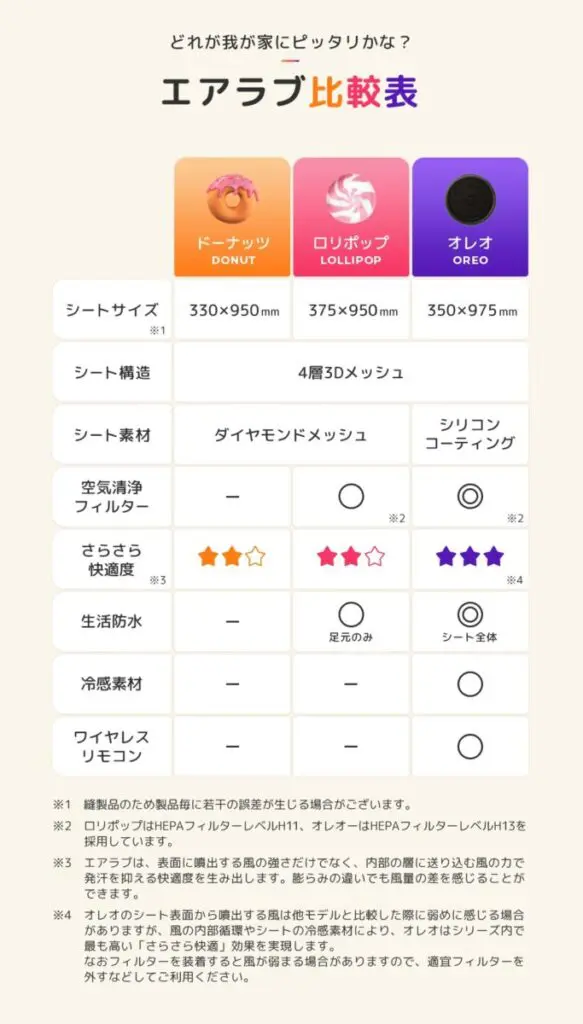 エアラブ エアラブ4 アーモンドクリーム オレオ ロリポップ