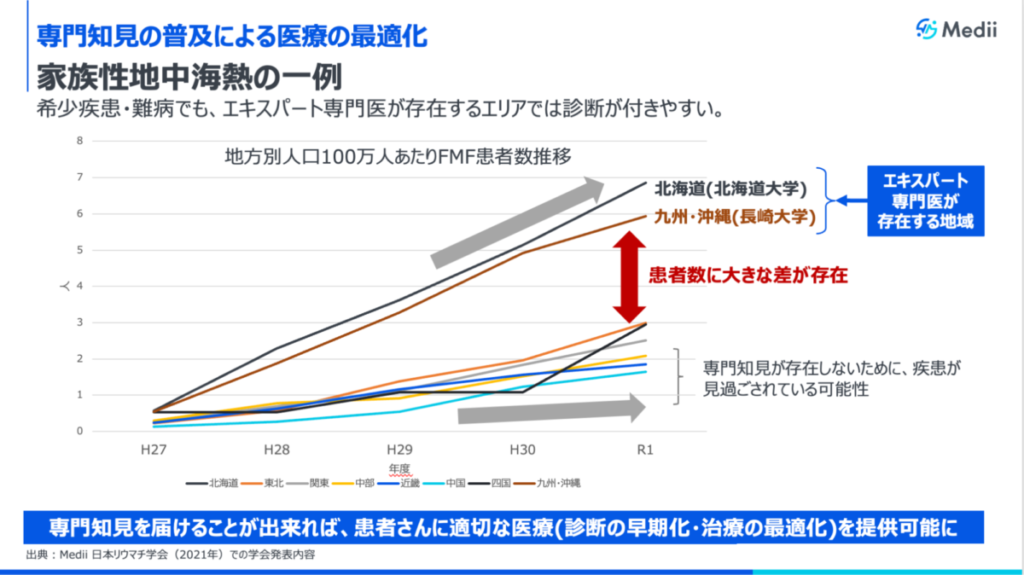 日本の医療制度と地域医療システム 全8巻 医師に聞く】首都圏と地方で異なる医療体制に患者はどう動くべき