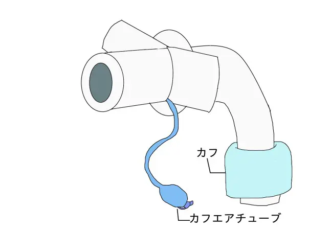 安い カニューレベルト 補助費