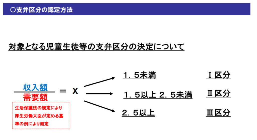 特別支援教育就学奨励費の支弁区分の計算方法