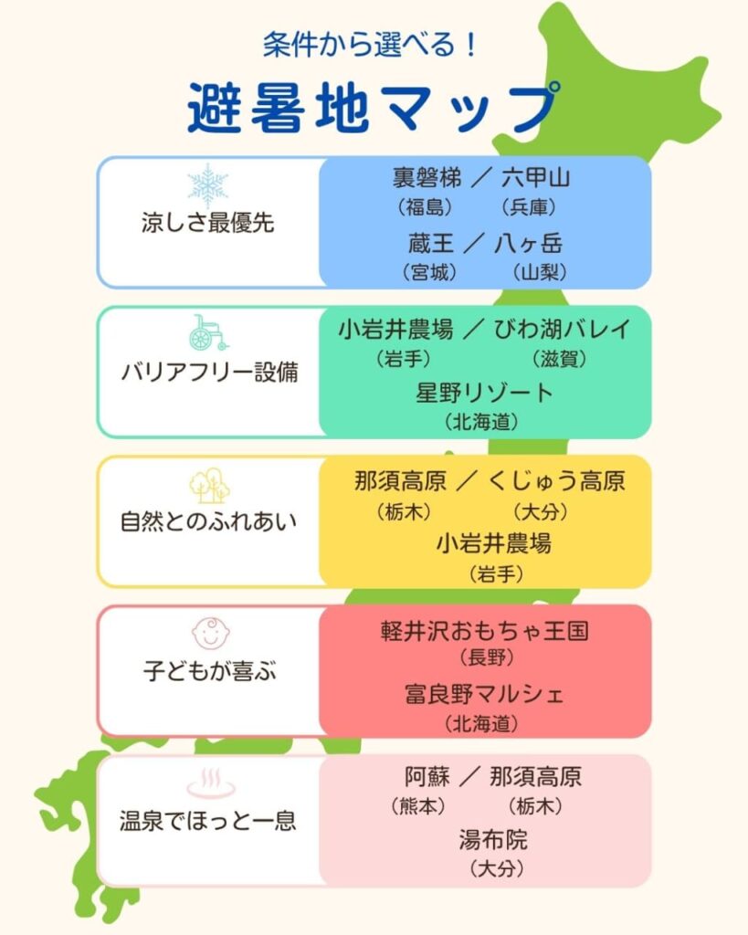 全国避暑地マップ