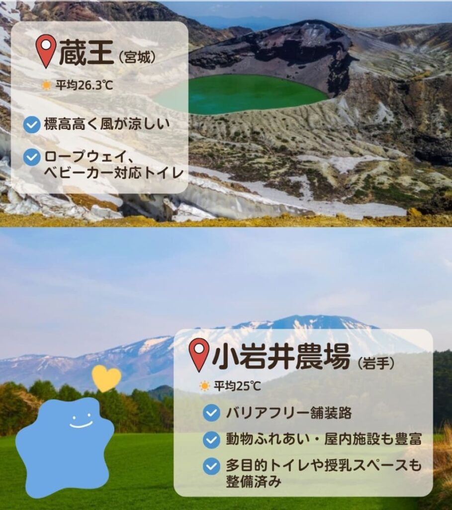 東北のおすすめスポット、蔵王と小岩井農場の詳細情報