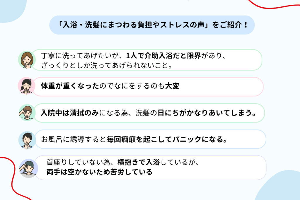 入浴、洗髪にまつわる負担を調査。体重が重くなり大変、かんしゃくを起こすことがある、入院中に先発ができないなどが挙げられた。
