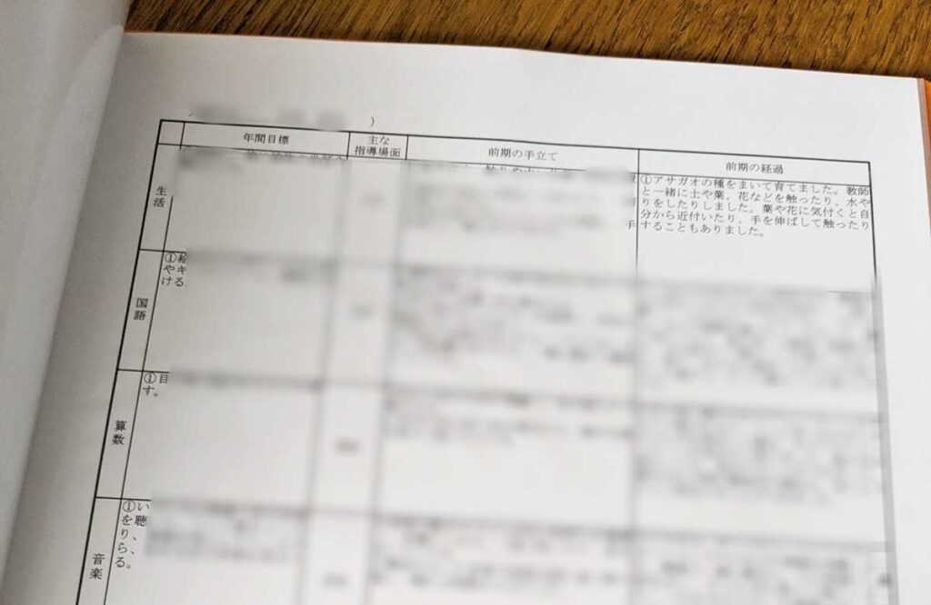 小学校の通知表の内容