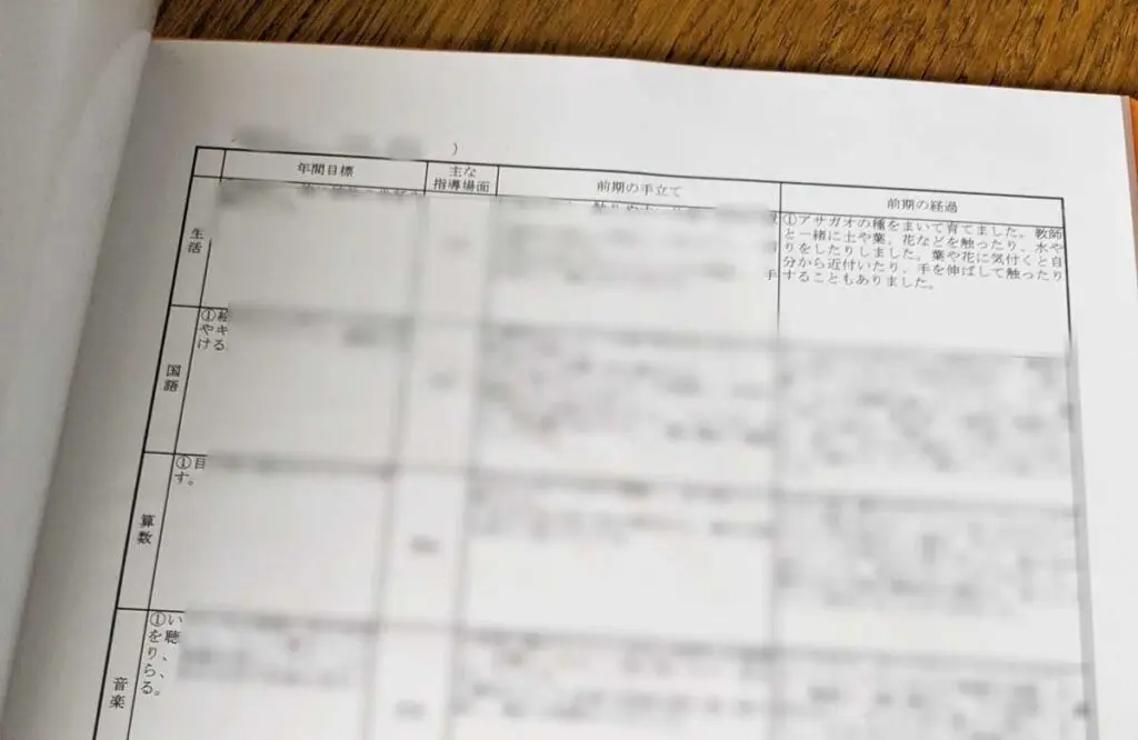 初めての通知表 | ファミケア