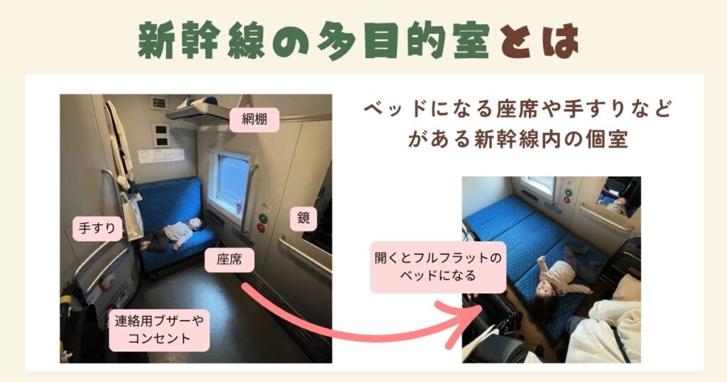 新幹線の多目的室内の画像。手すりや網棚、コンセント、開くとフルフラットベッドになる座席などがある