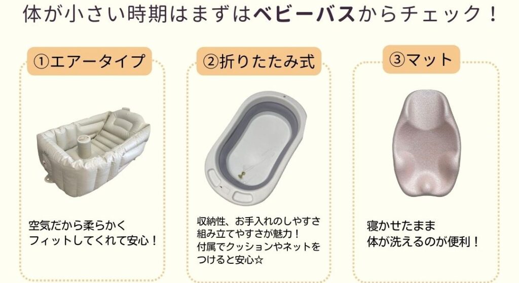 空気で膨らませる浴槽、折りたたみ式の浴槽、クッション状のマットが並び、寝かせた姿勢で体を洗える入浴方法の違いが示されている