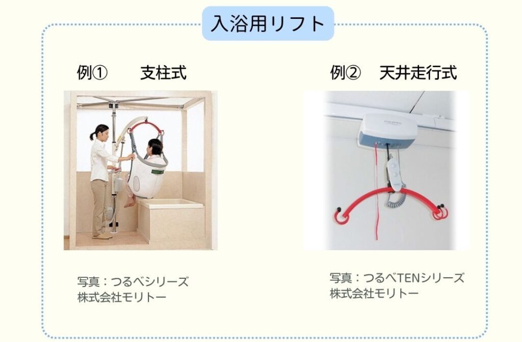 天井や支柱に取り付けた装置から吊り具を下げ、体を包んで持ち上げながら浴槽へ移動させる入浴介助の方法が示されている