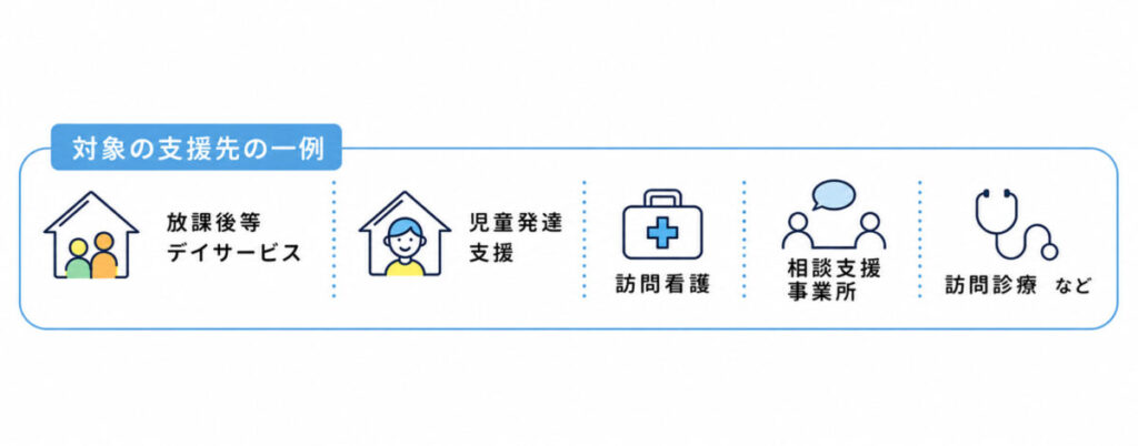 対象の支援先の一例 放課後等デイサービス 児童発達支援 訪問看護 相談支援事業所 訪問診療 など